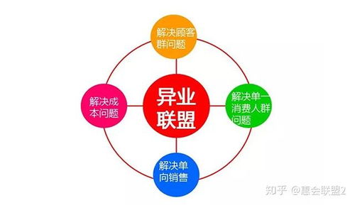 惠會(huì)聯(lián)盟 以異業(yè)聯(lián)盟開啟互聯(lián)網(wǎng)新零售的O2O服務(wù)新篇章