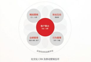 從“要我用”到“我要用” 創(chuàng)新CRM理念與超客營(yíng)銷的互聯(lián)網(wǎng)信息服務(wù)革命